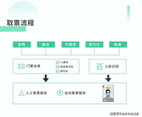 智慧景區(qū)票務(wù)解決方案 重塑游客體驗(yàn)與運(yùn)營(yíng)效率的未來服務(wù)